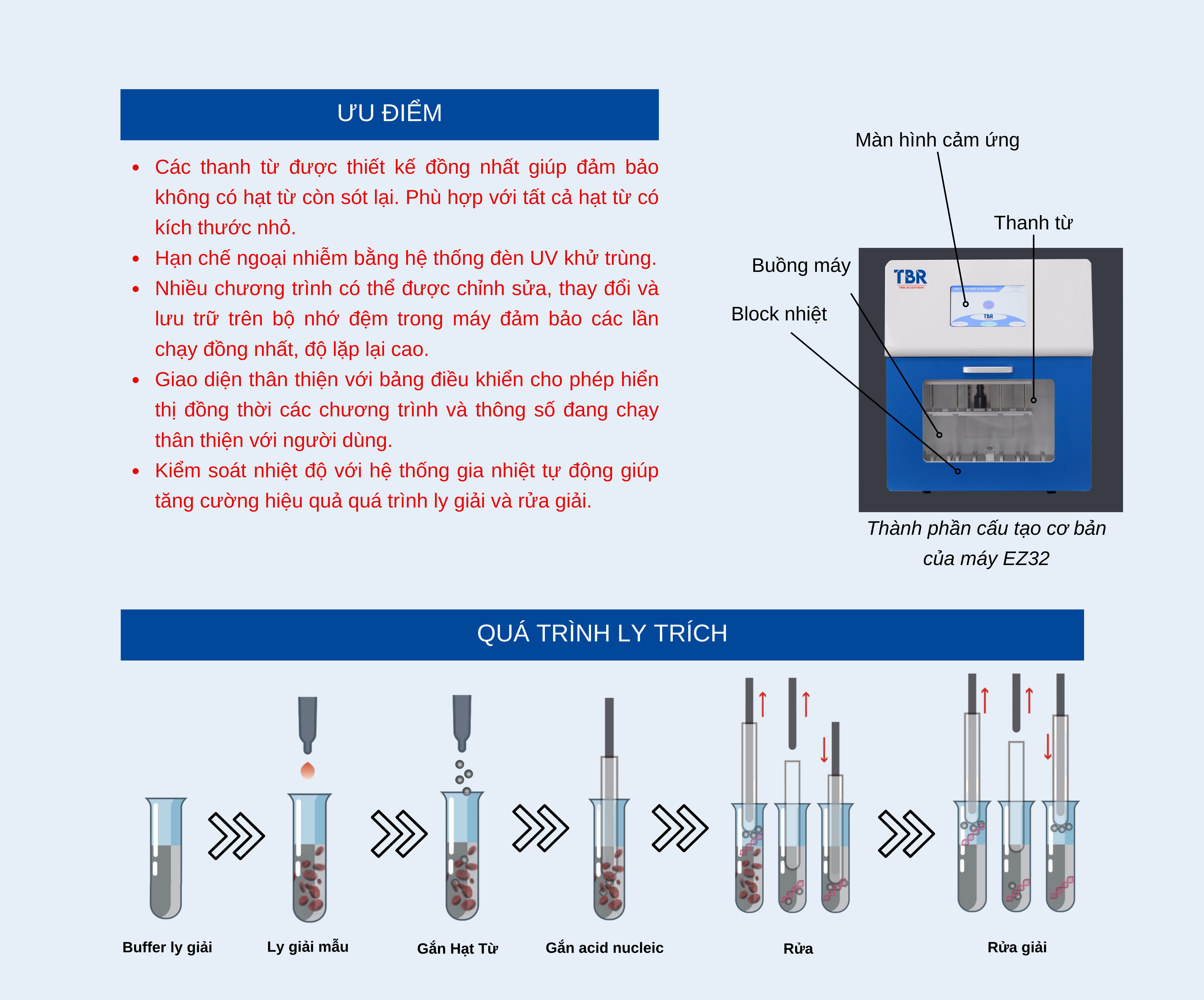MÁY TÁCH CHIẾT ACID NUCLEIC TỰ ĐỘNG EX32 1 may tach chiet t2 e1770173456240
