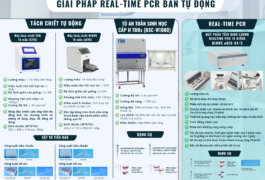 GIẢI PHÁP REAL-TIME PCR BÁN TỰ ĐỘNG