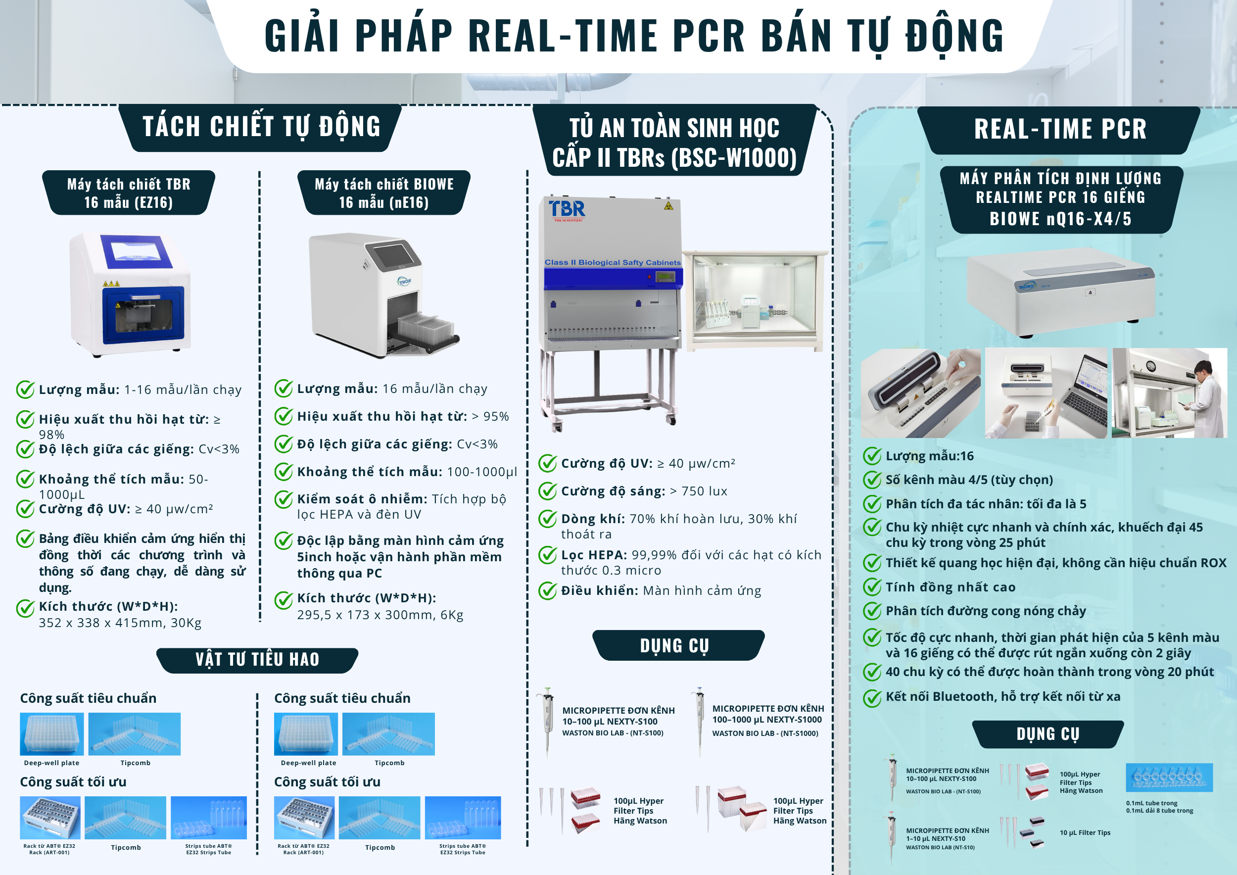 GIẢI PHÁP REAL-TIME PCR BÁN TỰ ĐỘNG