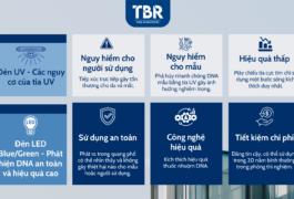 CÔNG NGHỆ LED BLUE /GREEN TRONG VIỆC PHÁT HIỆN DNA